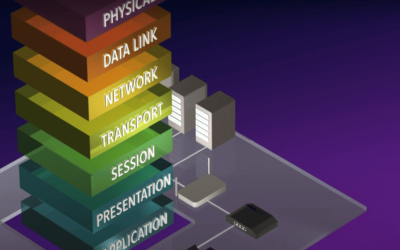 Understanding the 7 layers of OSI Model: A Comprehensive Guide