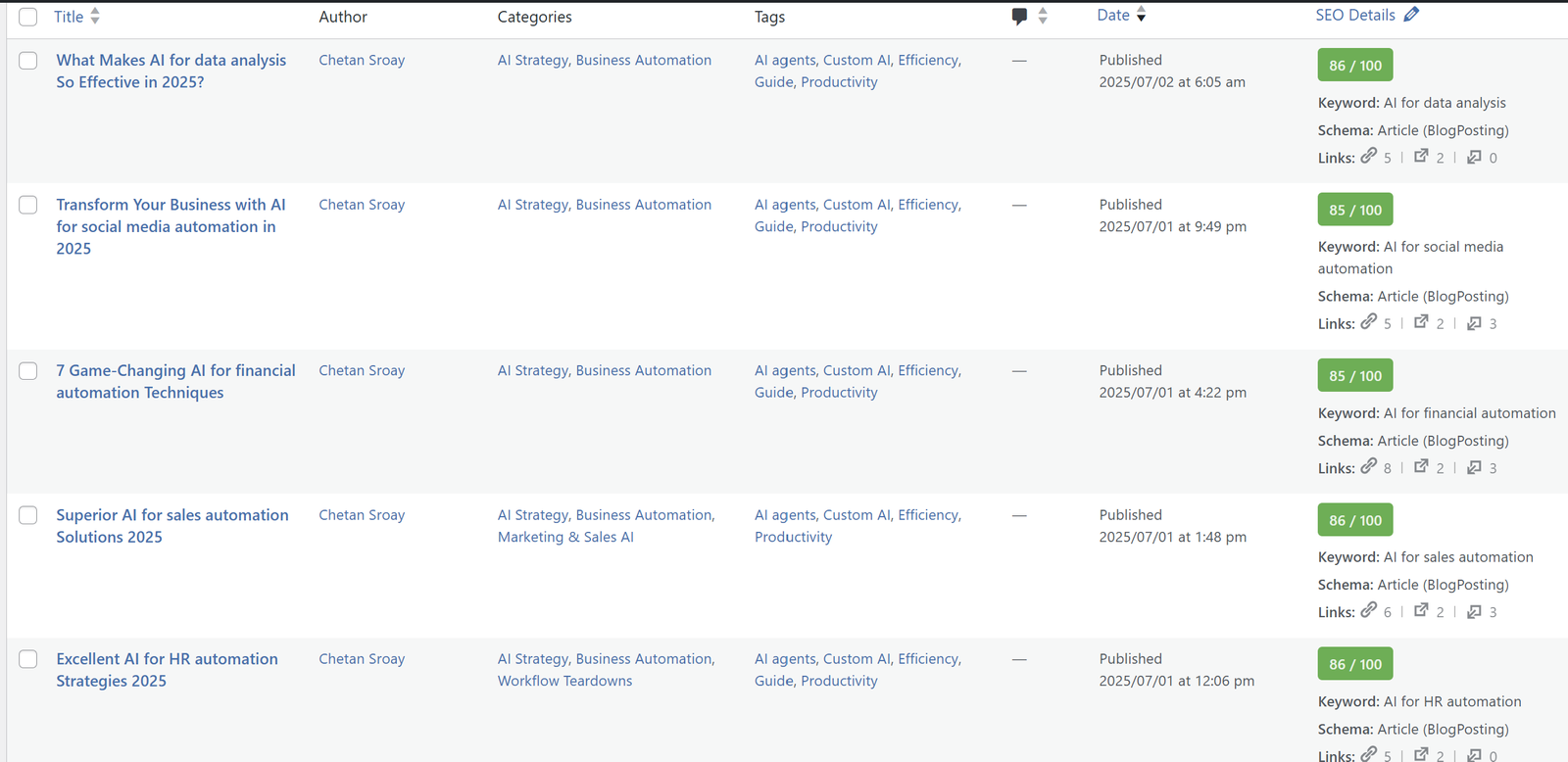 AI Blog Automation Workflow System AI SEO Blog Automation System
